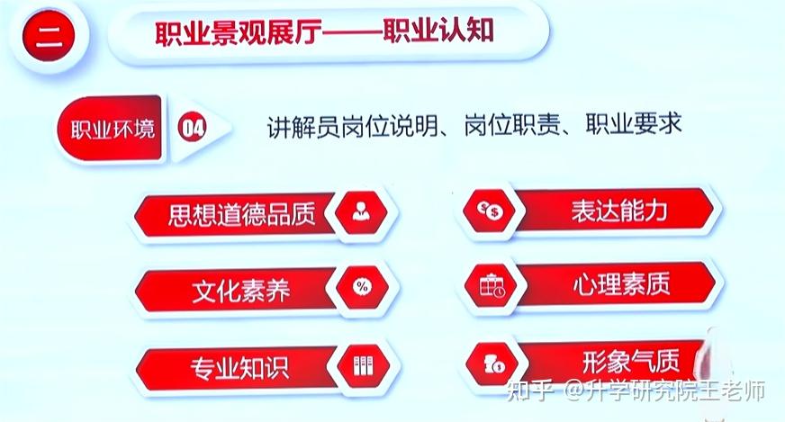 全国大学生职业规划大赛:获奖案例分享 | 成长赛道获奖PPT展示,快来抄作业! - 知乎