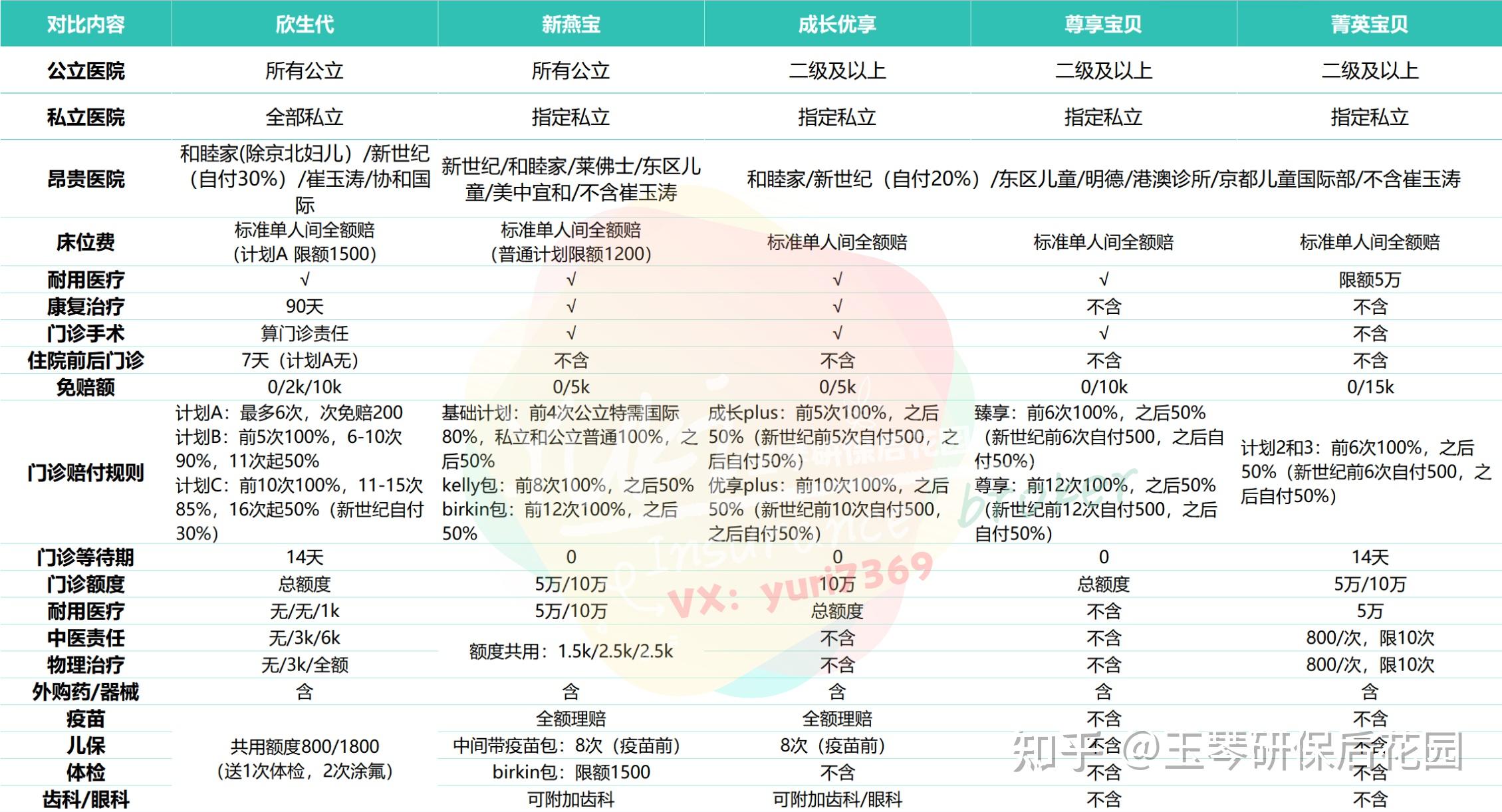 包含北京兒童醫院、一站式解決您就醫代排隊掛號，享受輕松就醫的詞條