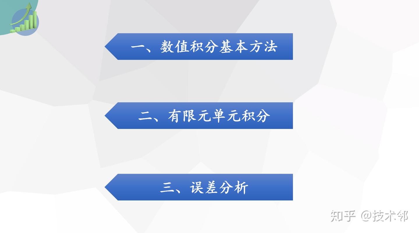 有限元中的高斯点与积分详解(上)_《数值计算与程序设计》系列课程之五- 知乎