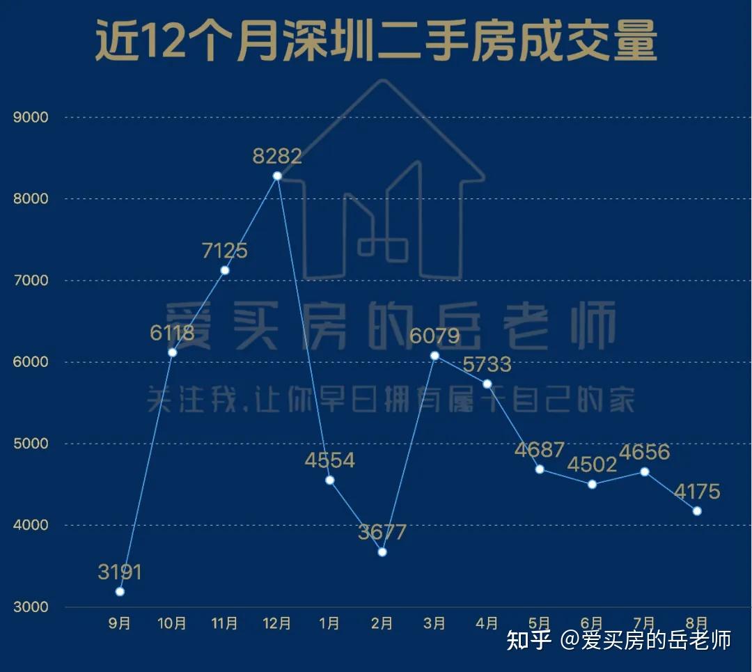 2025年8月：深圳楼市月度分析 - 知乎