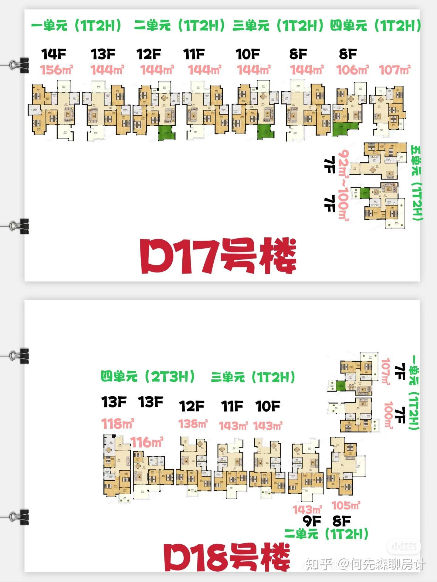 每天了解一个楼盘🏠|长城坐标城 - 知乎
