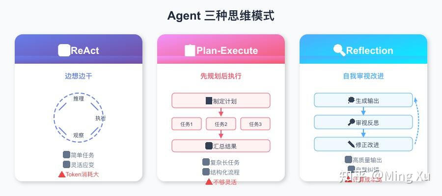 从零搭一个 AI Agent 框架，到底需要理解什么？ - 知乎