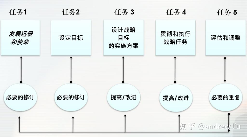 企业战略与文化的概述与关系是什么? - 知乎
