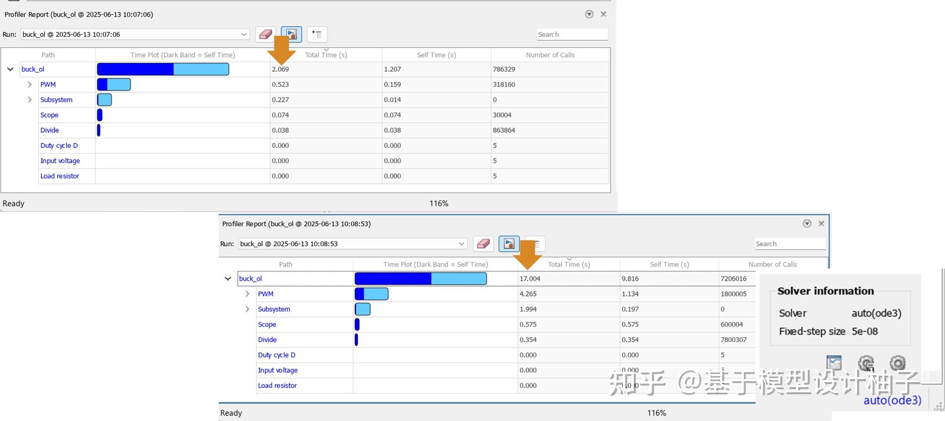 仿真加速：如何看懂 Solver Profile 的报告 - 知乎
