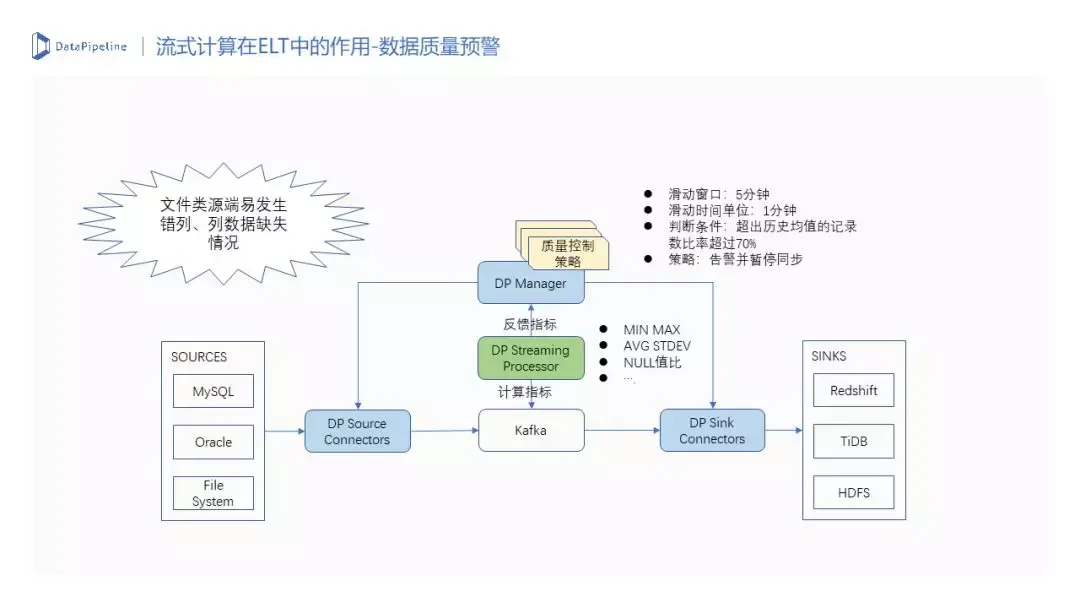 哪位大神能指导一下关于多源异构数据的融合问题？ - 知乎