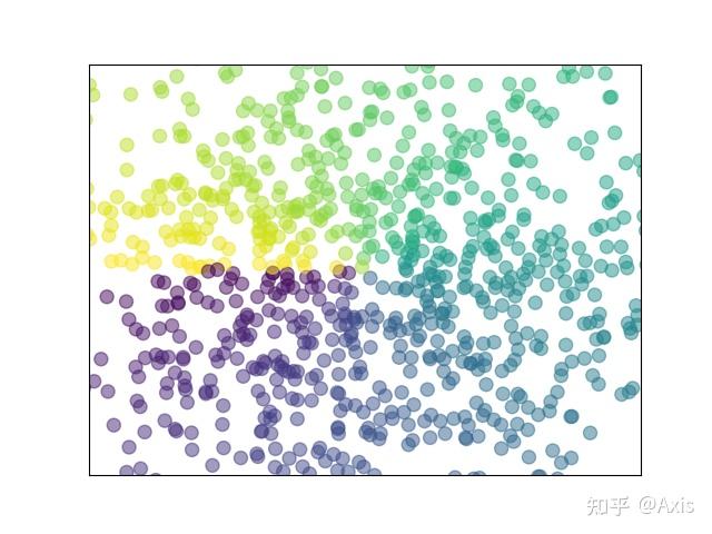 Matplotlib Python 画图(2) - 知乎