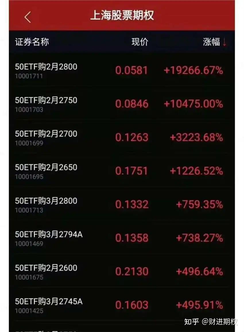期权末日轮是什么意思？ - 知乎