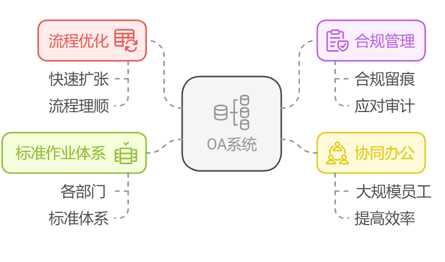 Oa Data OA在中国火了20年,为啥国外企业几乎不用? - 知乎