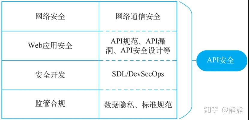 API安全 - 知乎
