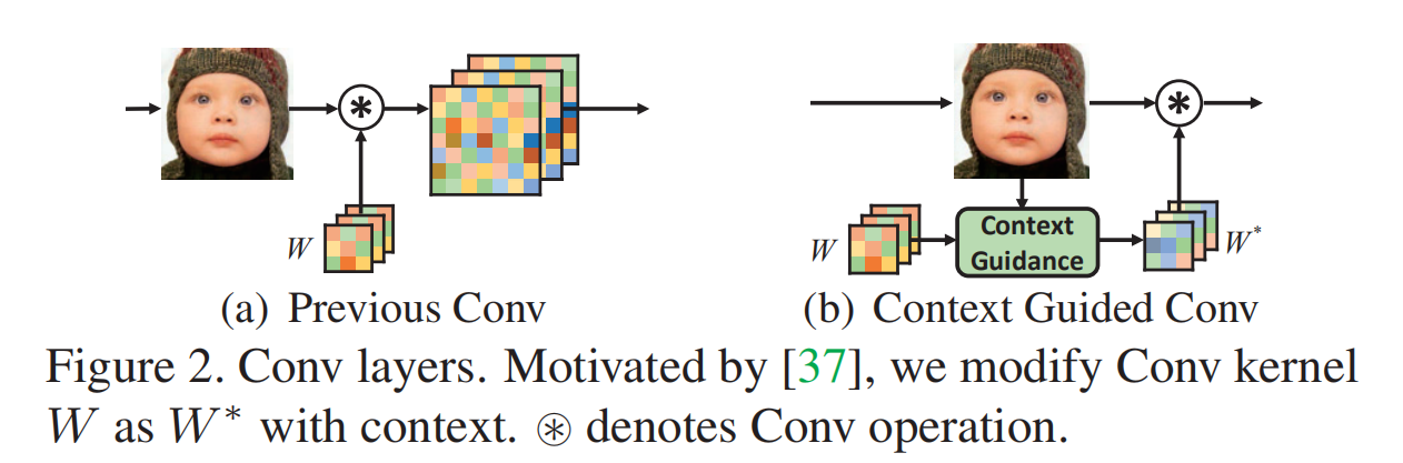 【ICCV2021】Context Reasoning Attention Network for Image Super ...