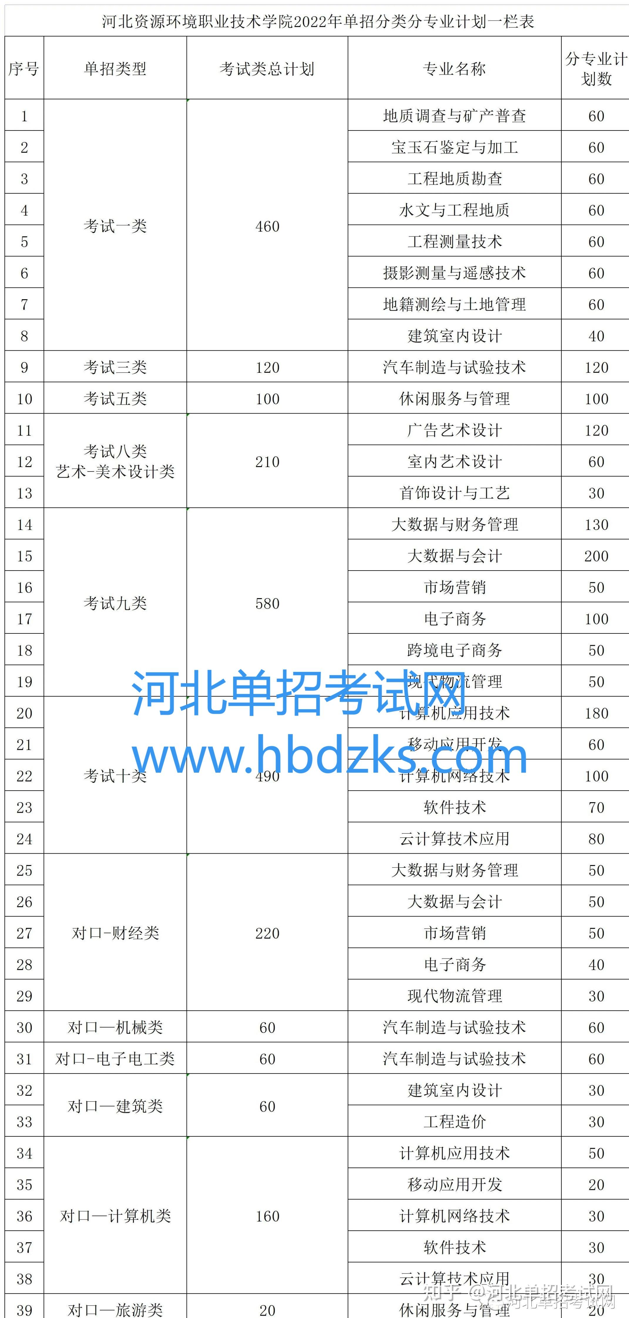 如何评价河北地质职工大学?