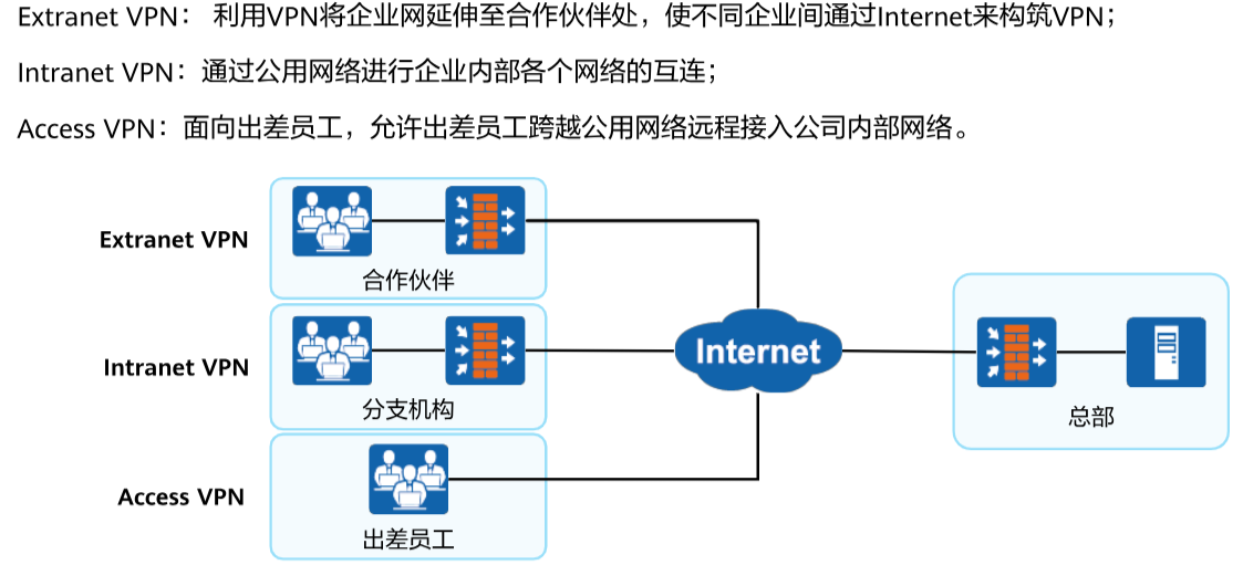 华为ICT大赛网络赛道学习笔记 - 知乎