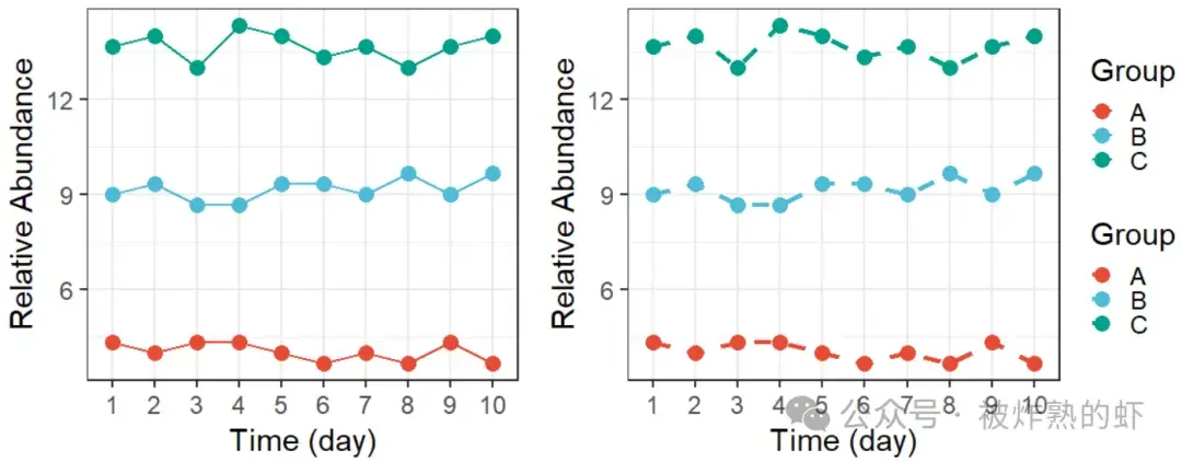 R语言画图 | ggplot2绘制折线图 - 知乎