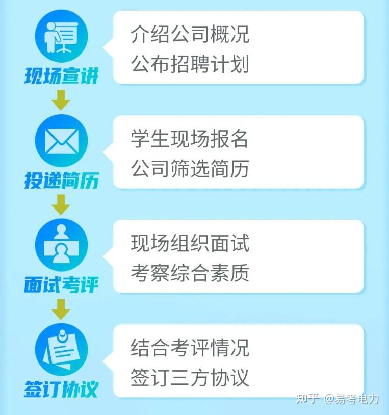 国网重庆市电力公司2024年提前批校园招聘行程发布! - 知乎