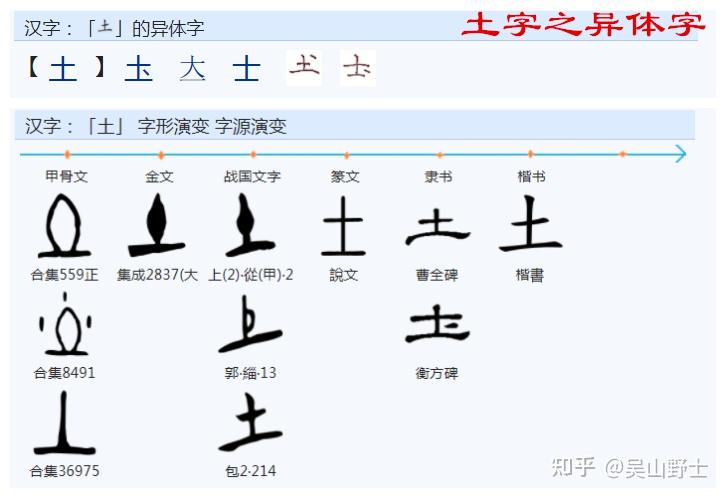“树”字的构成与本义是什么? - 知乎