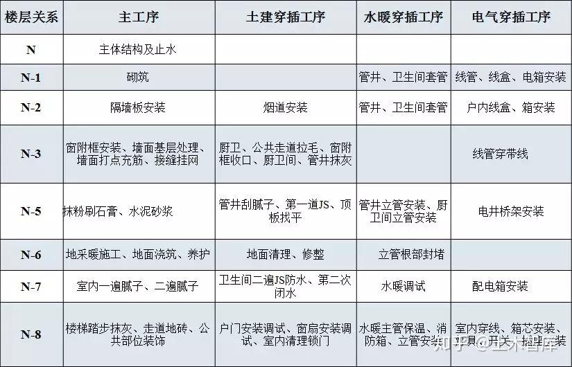 中天住宅工程“穿插施工”典范示例！ 知乎 