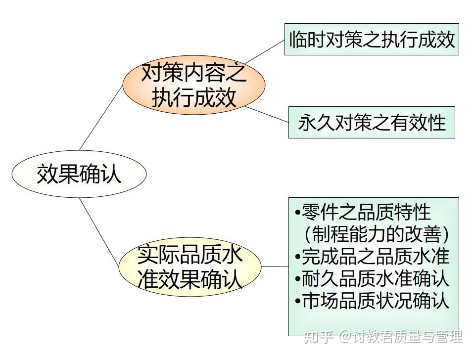 什么是三现五原则? - 知乎