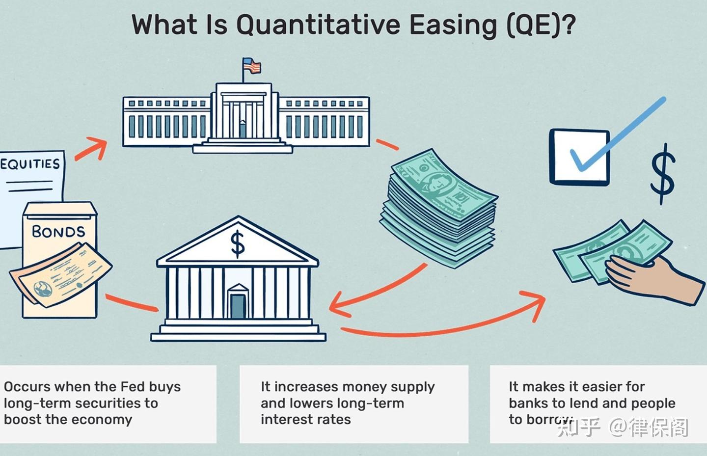 中国版本的QE量化宽松，拉开序幕- 知乎