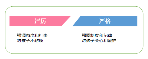 家长们弄清楚“严厉”和“严格”了吗? - 知乎