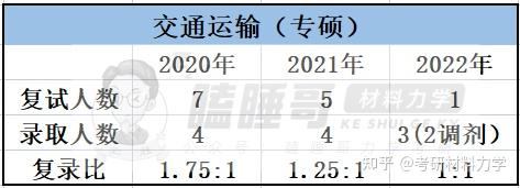 25考研进|浙江大学834/835材料力学报考指南详细整理(含建筑工程学院、工程师学院、航空航天学院、能源工程学院整体介绍+近3年复试录取数据 ...