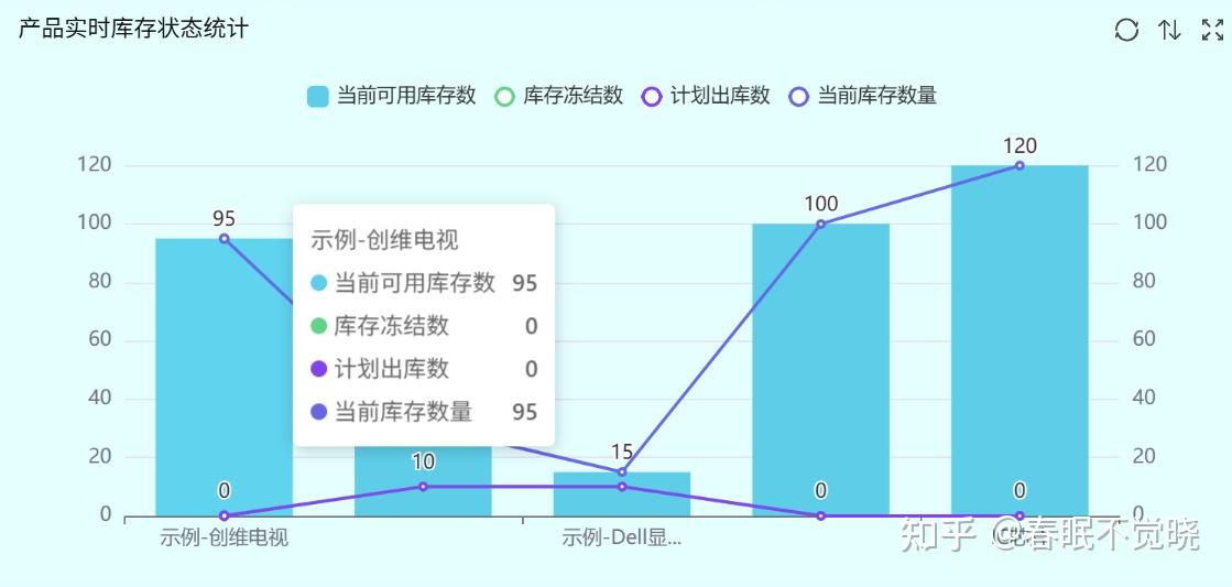 做可视化报表总被老板打回？掌握这些核心要点，新手也能出精品 - 知乎