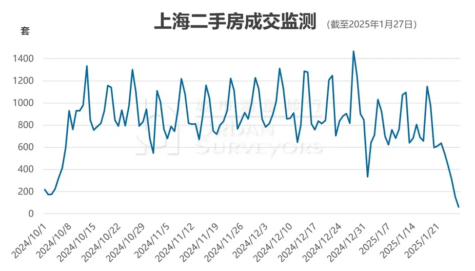 数据发布 | 2025年2月上海市住宅价格 - 知乎