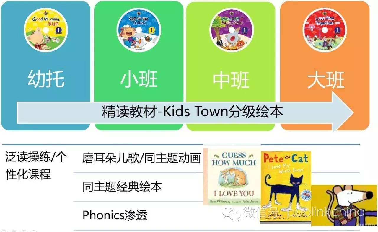 当你要开英文绘本馆,你要问自己一个问题 - 知乎