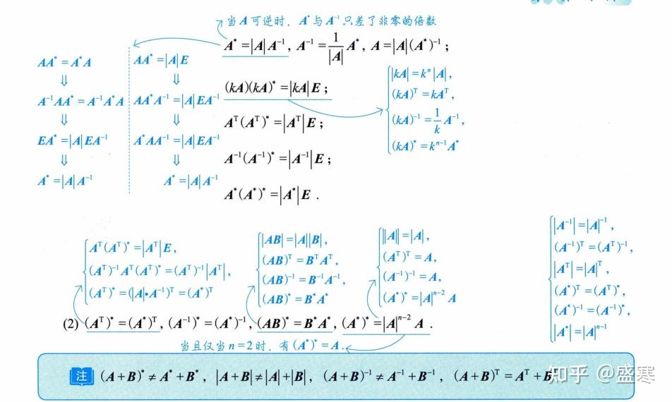 伴随矩阵 线性代数 - 知乎