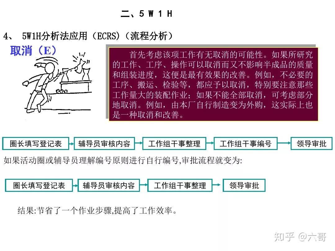 史上最完整版PPT，讲透PDCA循环、5W1H、QC七大手法，赶紧收藏！ - 知乎