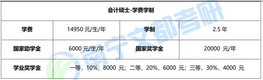 广西财经学院学费图片