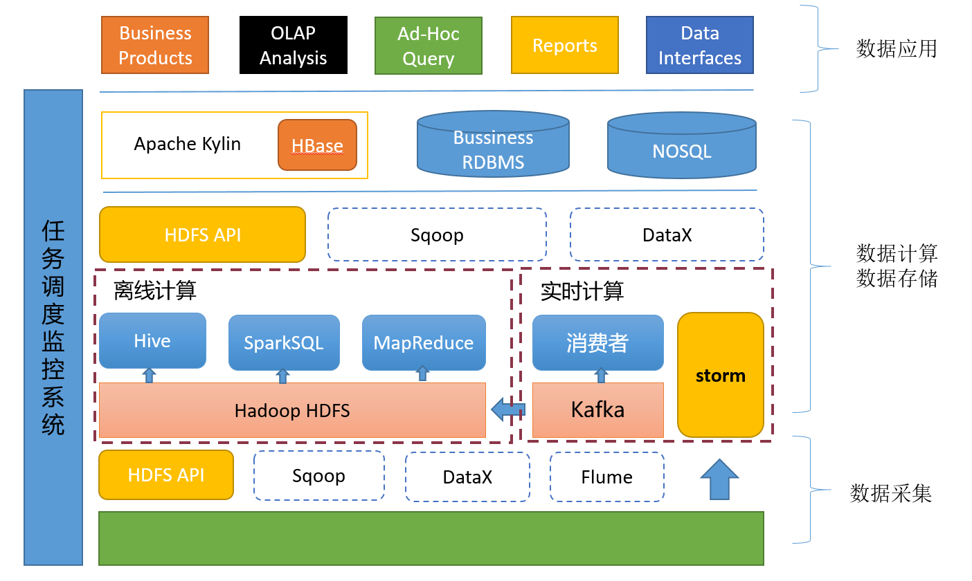 一文读懂大数据平台——写给大数据开发初学者的话! - 知乎