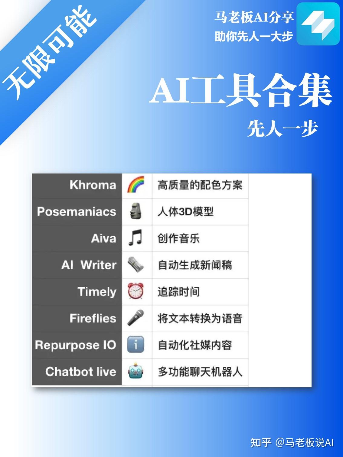 全网最全AI工具合集(每个都好用到爆炸) - 知乎
