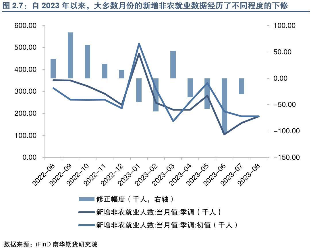 南华期货：美国劳动力市场的关键转折点是到来了吗？ - 知乎