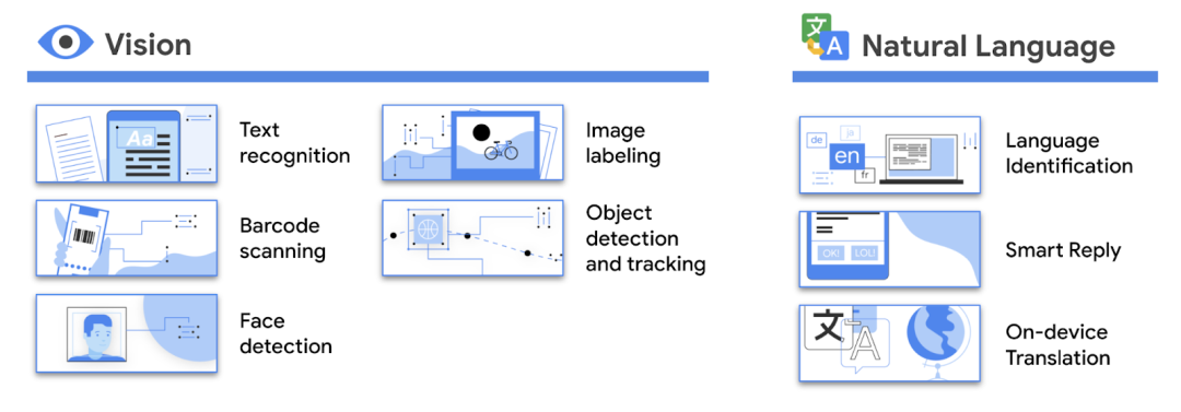CameraX + MLKit 打造超简单 OCR 方案 - 知乎