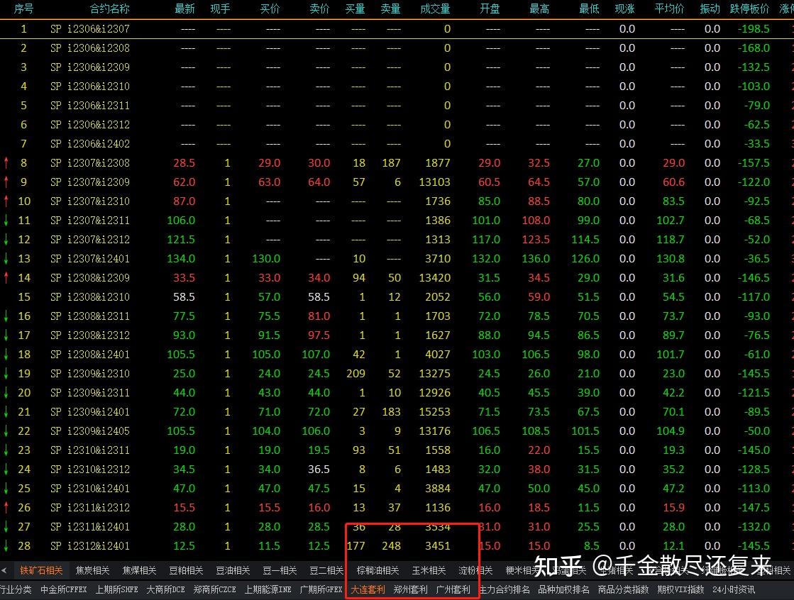 期货交易中进行套利保证金是单边收取还是双边收取？怎么规定的？ - 知乎