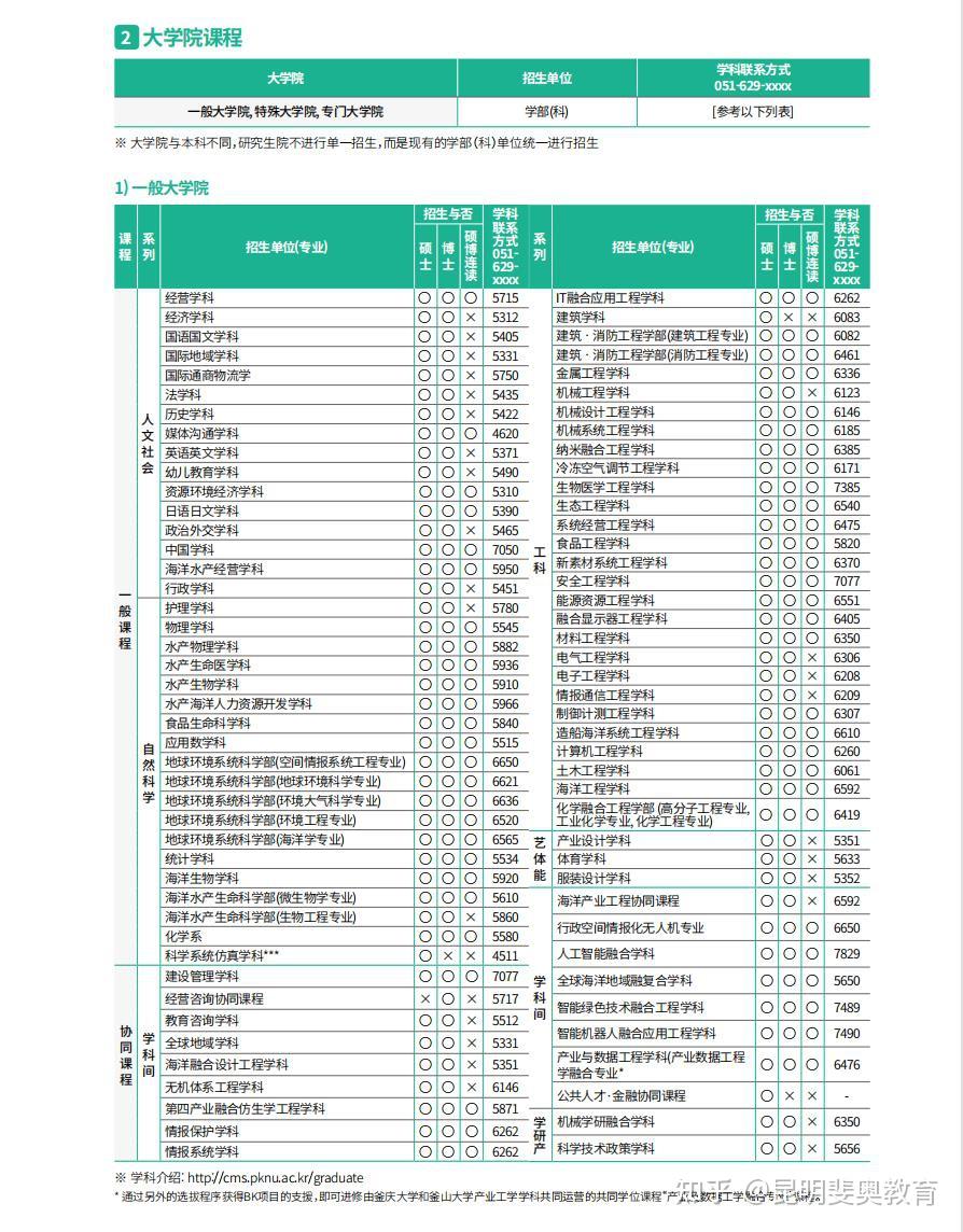 韩国釜庆国立大学2023年 - 知乎