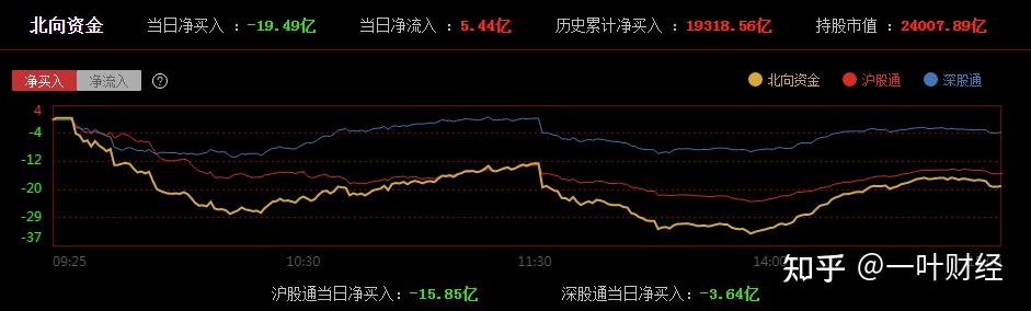 7.4收评:指数缩量盘整,明天会如何? - 知乎