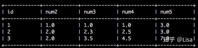 Maxcompute ODPS SQL 聚合函数 - 知乎