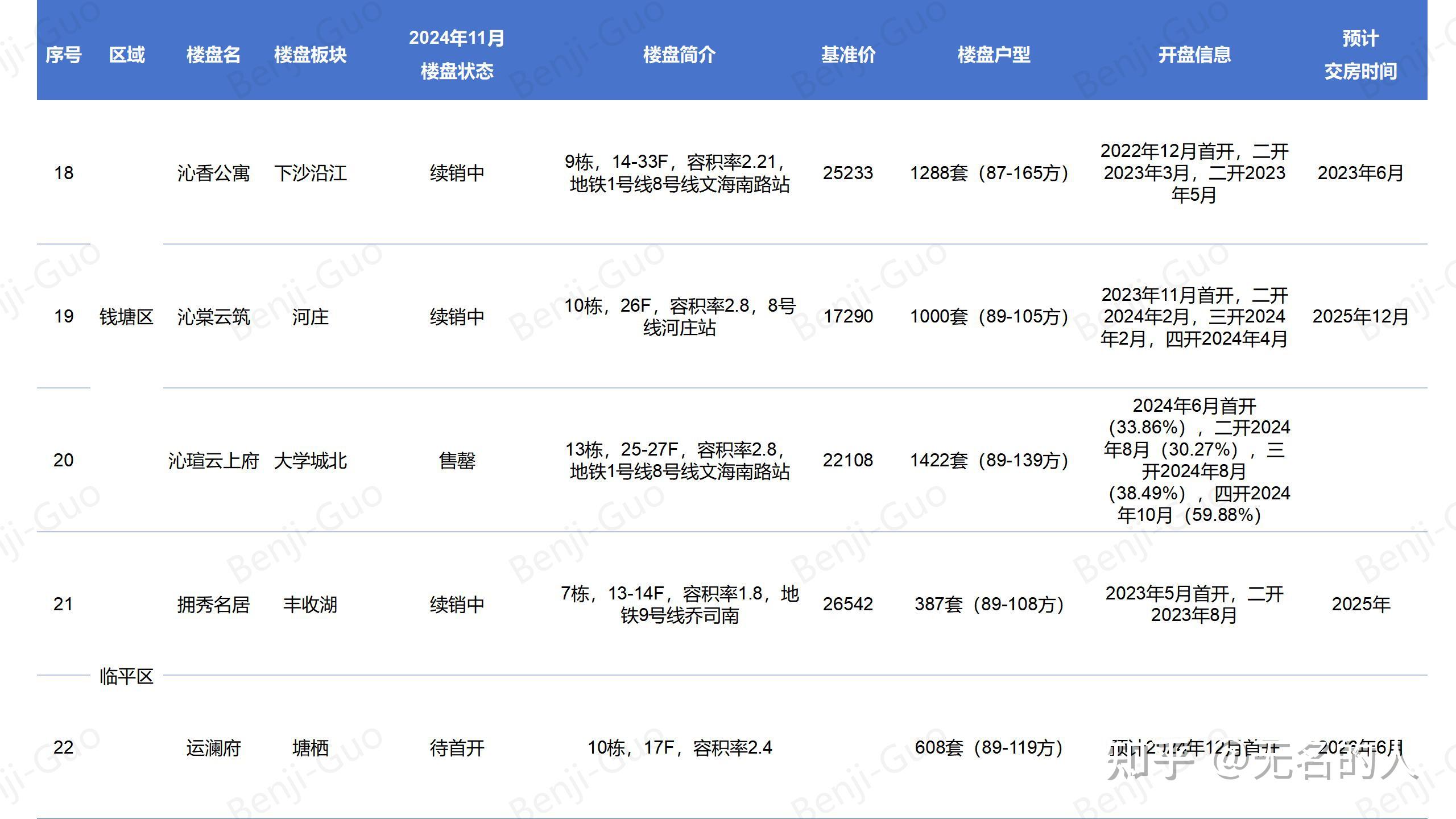 杭州市人才共有产权房信息总结分享 - 知乎