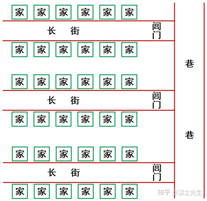 易经新解-解读-艮宫11-睽卦火泽睽(1) - 知乎