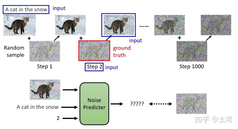Stable Diffusion系列（六）：原理剖析——从文字到图片的神奇魔法（潜空间篇） - 知乎