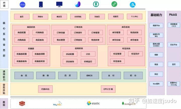 工业品采购趋势：推动制造业升级与发展