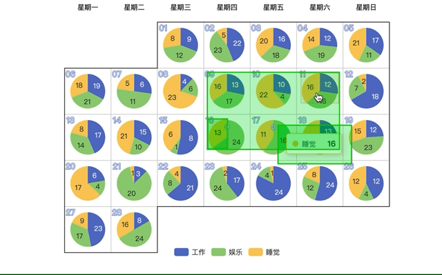 Apache ECharts 5 系列教程（3）交互能力 - 知乎