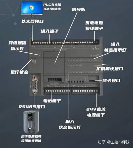 PLC硬件结构 - 知乎