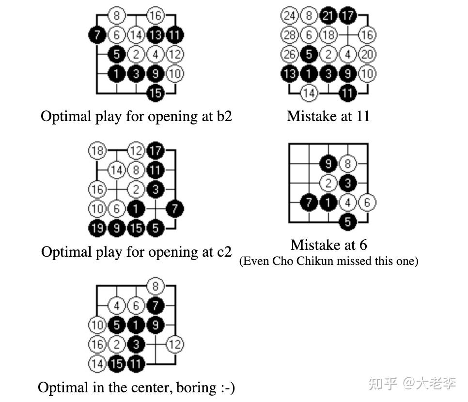 现在多大的棋盘的围棋已经能穷举了？