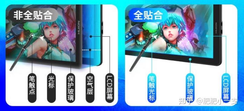 （2025.01更新）手绘数位屏、数位板购买推荐指南，新手初学者看完不迷茫！ - 知乎