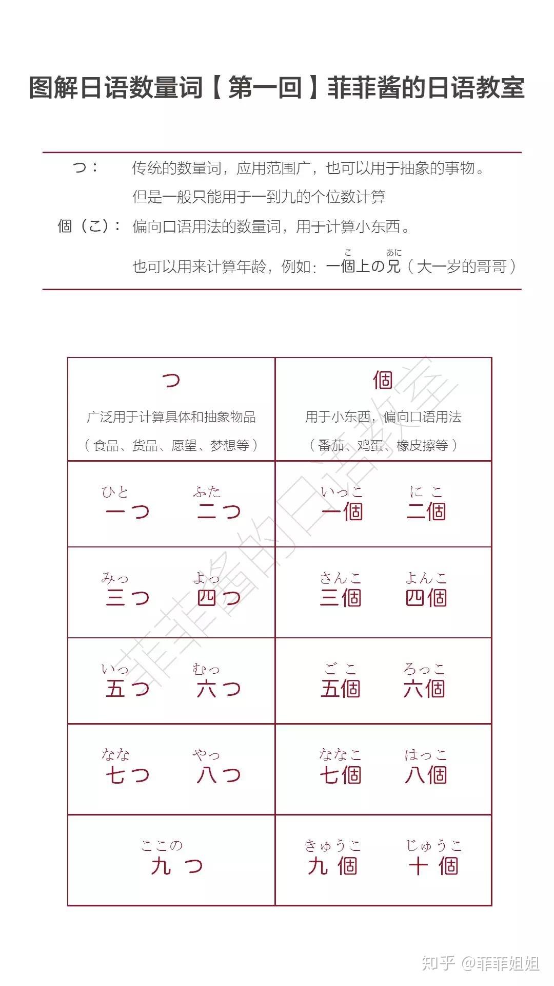 【N5】日文数量词第一课:「つ」和「個」 - 知乎