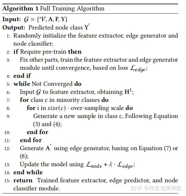 GraphSMOTE: Imbalanced Node Classification on Graphs with Graph Neural ...