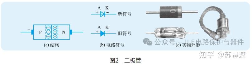 一文读懂：二极管的基础知识 - 知乎