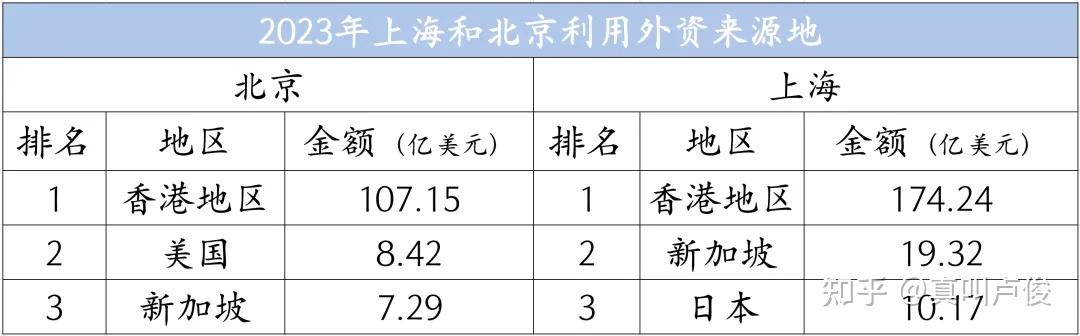 正在发生,巨量外资涌入上海 - 知乎
